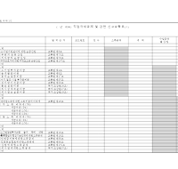 직접국세공제감면 신고상황표 (1)